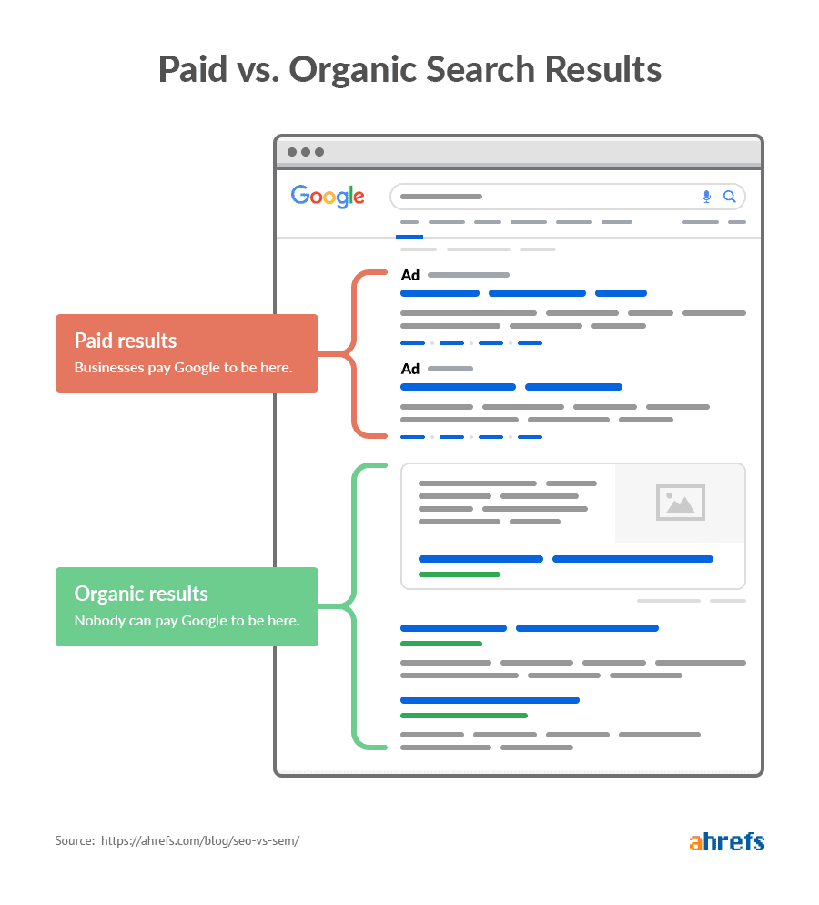 organic-vs-paid-results-1.png